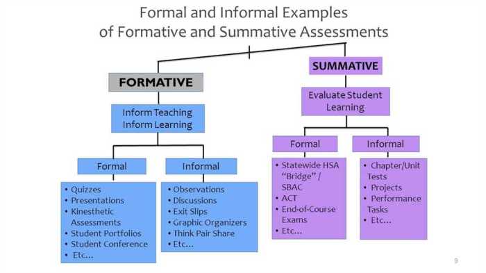 Everfi data science foundations answers