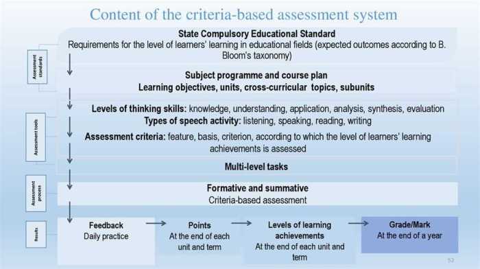 Everfi data science foundations answers