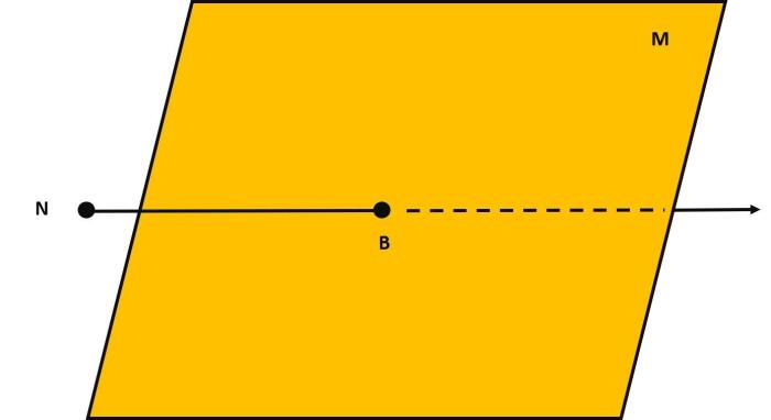 Plane m and nb intersecting at a