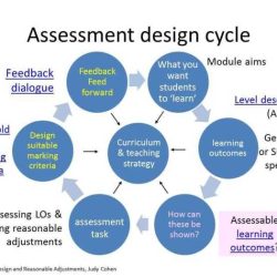 Everfi answers module