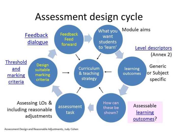 Everfi answers module