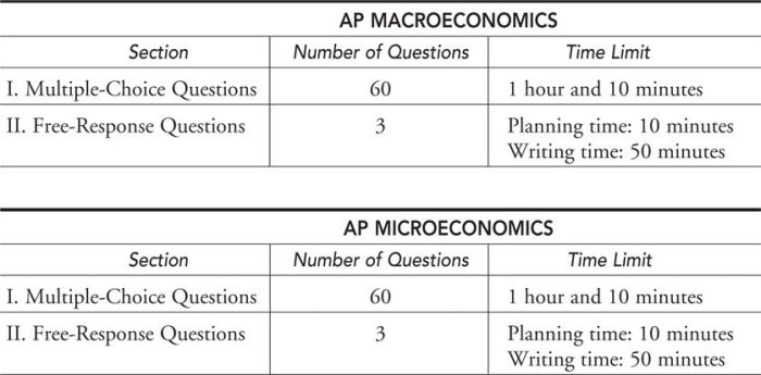 Ap psychology answer sheet microeconomics multiple choice exam questions schoolbag info practice economics