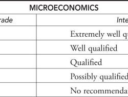 Ap microeconomics multiple choice test