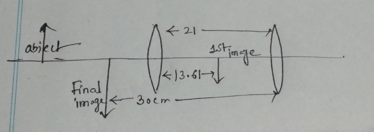 Two converging lenses are separated by 24.00 cm