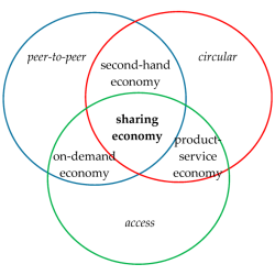 Venn diagram renewable and nonrenewable resources