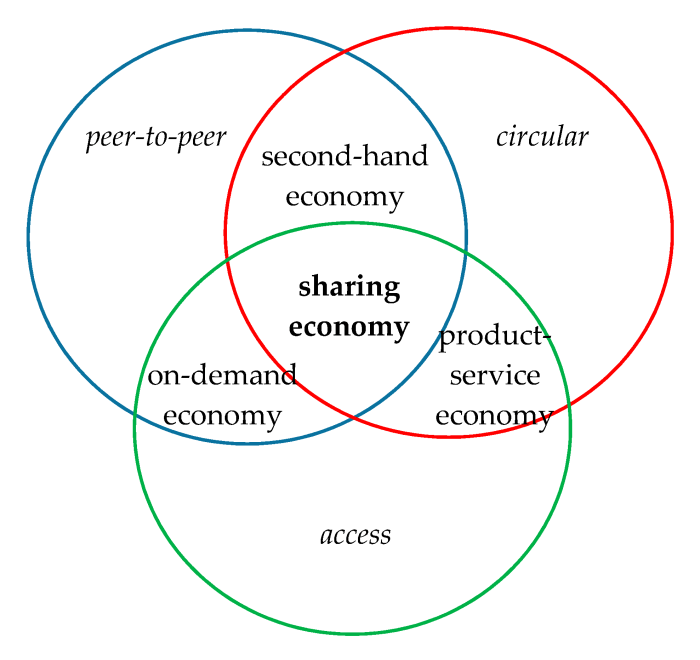 Venn diagram renewable and nonrenewable resources