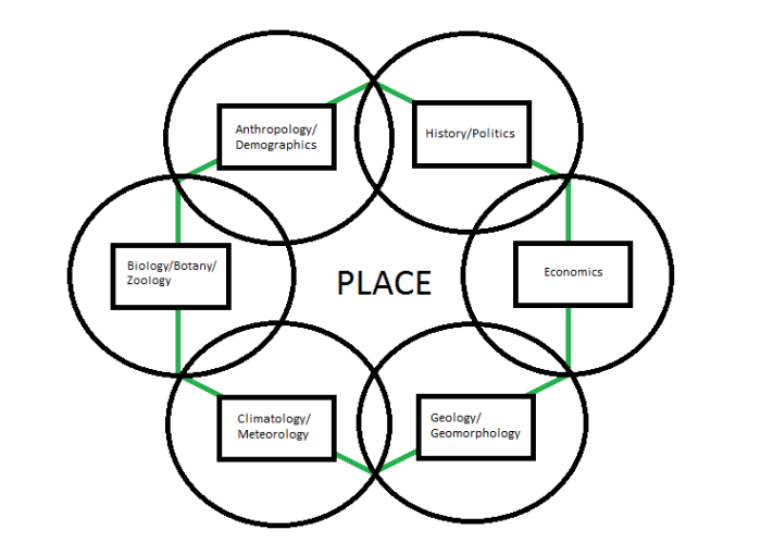 Venn renewable nonrenewable fossil fuels