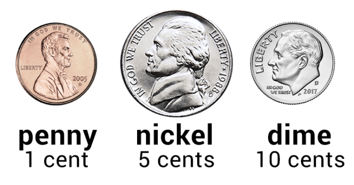 A collection of nickels dimes and quarters is worth 3.00